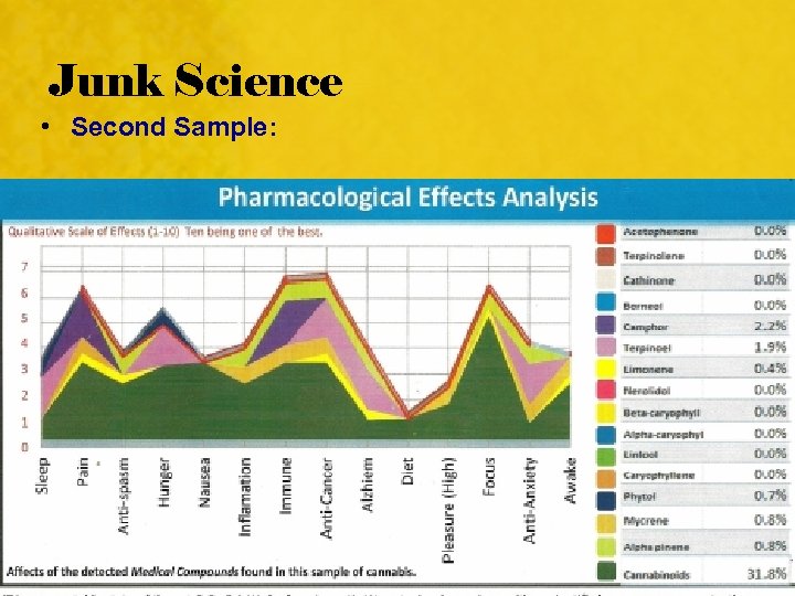 Junk Science • Second Sample: 