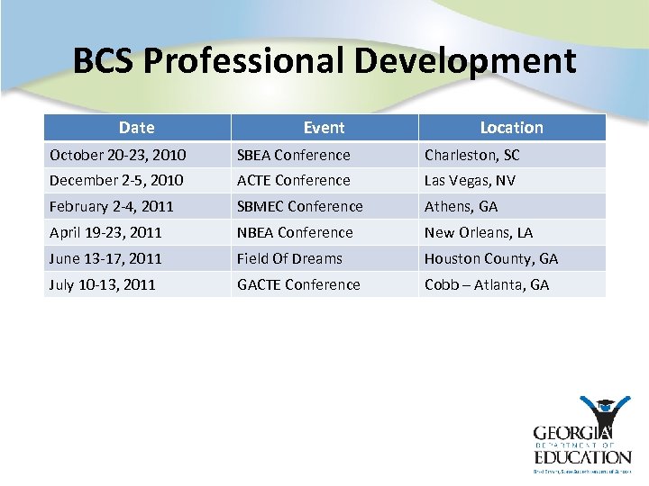BCS Professional Development Date Event Location October 20 -23, 2010 SBEA Conference Charleston, SC