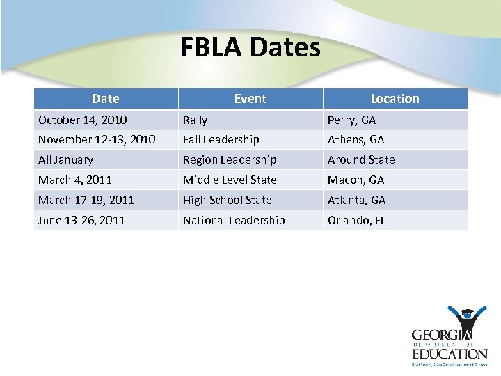 FBLA Dates Date Event Location October 14, 2010 Rally Perry, GA November 12 -13,