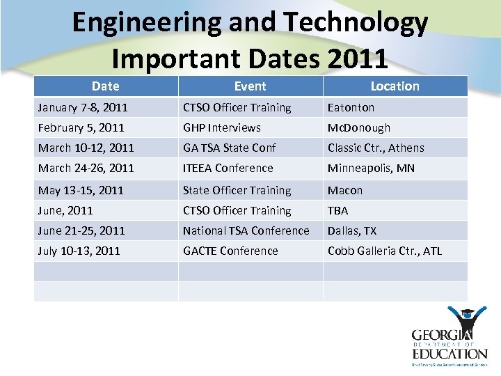 Engineering and Technology Important Dates 2011 Date Event Location January 7 -8, 2011 CTSO