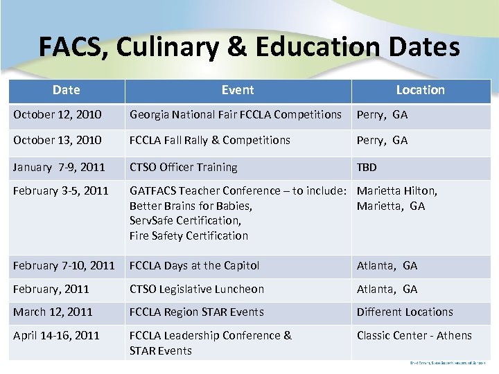 FACS, Culinary & Education Dates Date Event Location October 12, 2010 Georgia National Fair