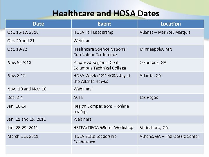 Healthcare and HOSA Dates Date Event Location Oct. 15 -17, 2010 HOSA Fall Leadership