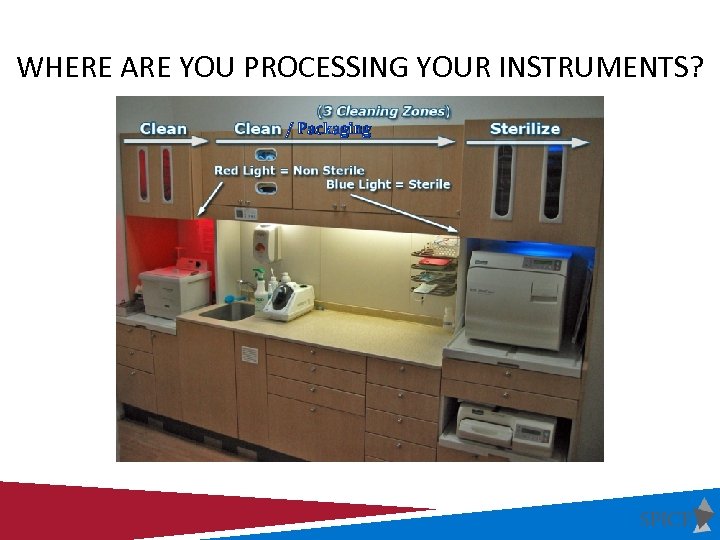 WHERE ARE YOU PROCESSING YOUR INSTRUMENTS? / Packaging 