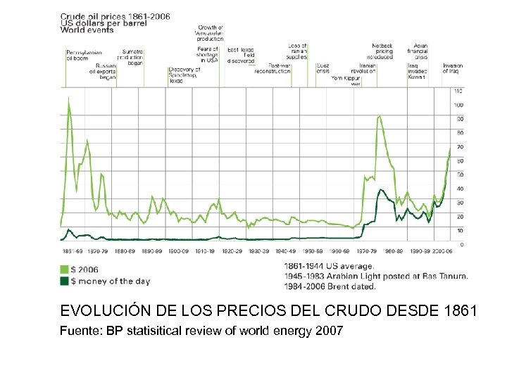 RESERVAS PROBADAS al final de 2004. Fuente: BP statisitical review of world energy 2005.