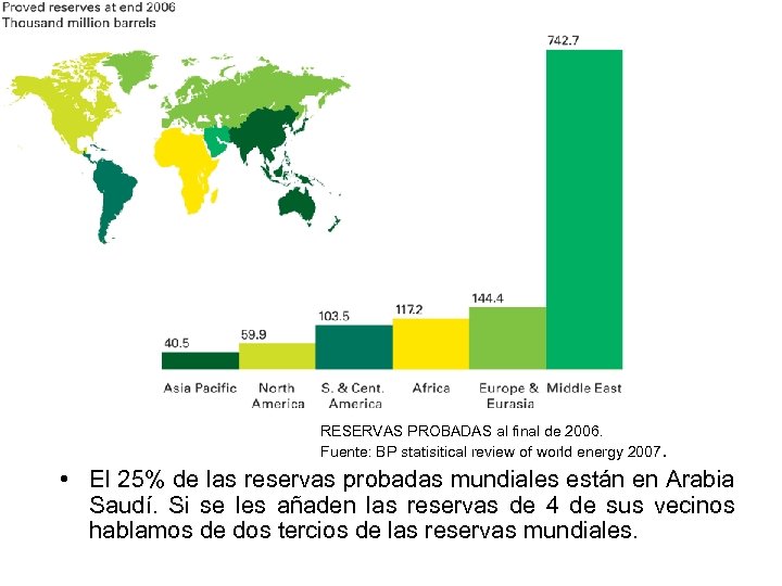 RESERVAS PROBADAS al final de 2006. Fuente: BP statisitical review of world energy 2007.
