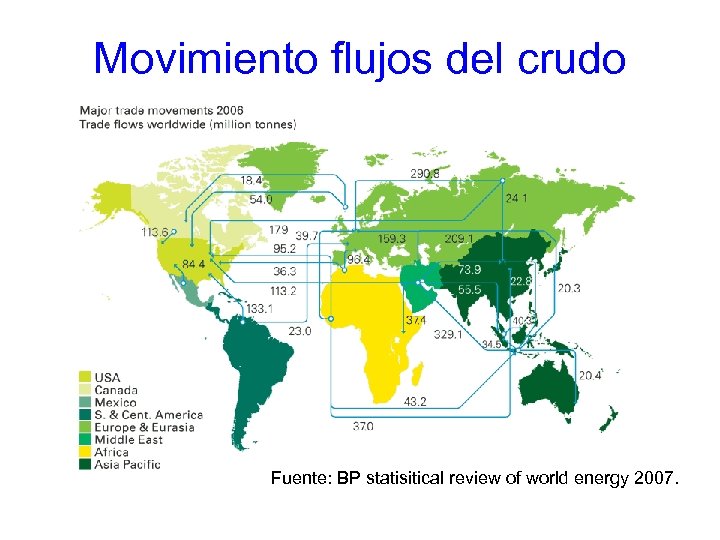 Movimiento flujos del crudo Fuente: BP statisitical review of world energy 2007. 
