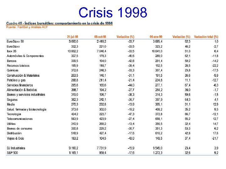 Crisis 1998 