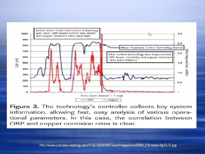 http: //www. process-cooling. com/PCE/2006/09/Files/Images/pce 0906_F 5 -nalco-fig 3 -LG. jpg 