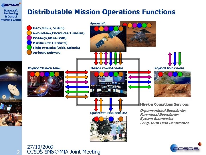 Spacecraft Monitoring & Control Working Group Distributable Mission Operations Functions Spacecraft M&C (Status, Control)