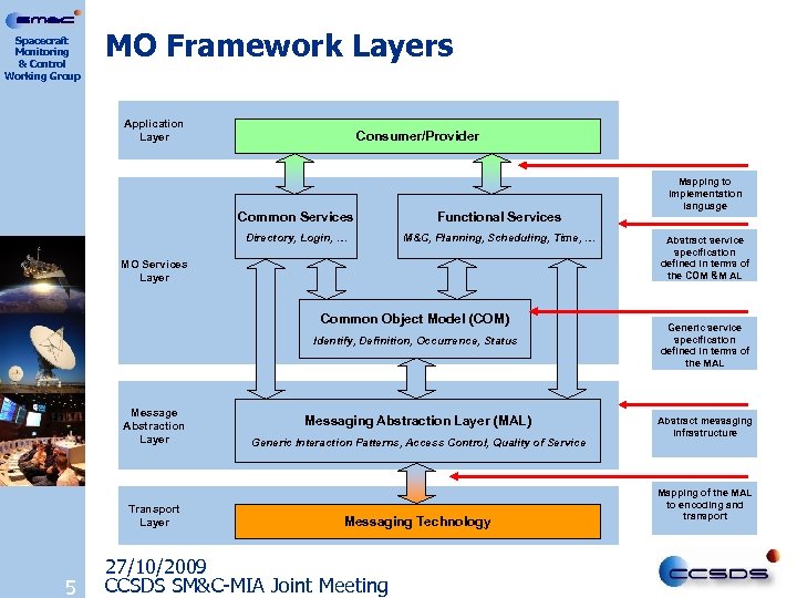 Spacecraft Monitoring & Control Working Group MO Framework Layers Application Layer Consumer/Provider Common Services