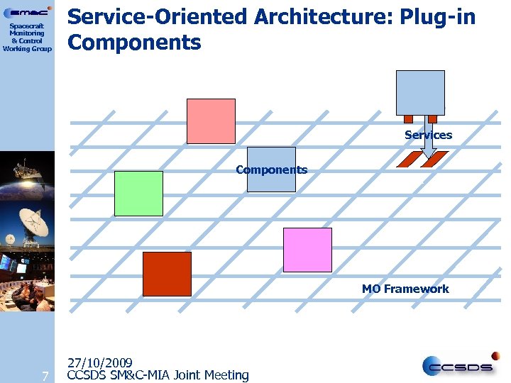 Spacecraft Monitoring & Control Working Group Service-Oriented Architecture: Plug-in Components Services Components MO Framework