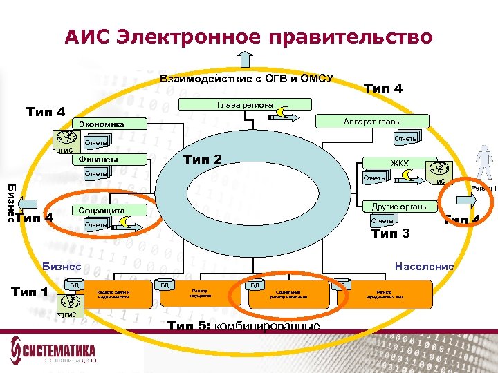 Аис электронный