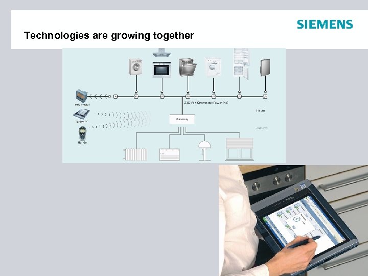 Technologies are growing together © 2008 Siemens Accessiblity Competence Center Unauthorized Distribution prohibited 