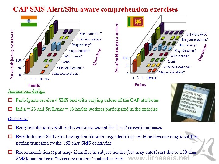 CAP SMS Alert/Situ-aware comprehension exercises Assessment design Participants receive 4 SMS text with varying