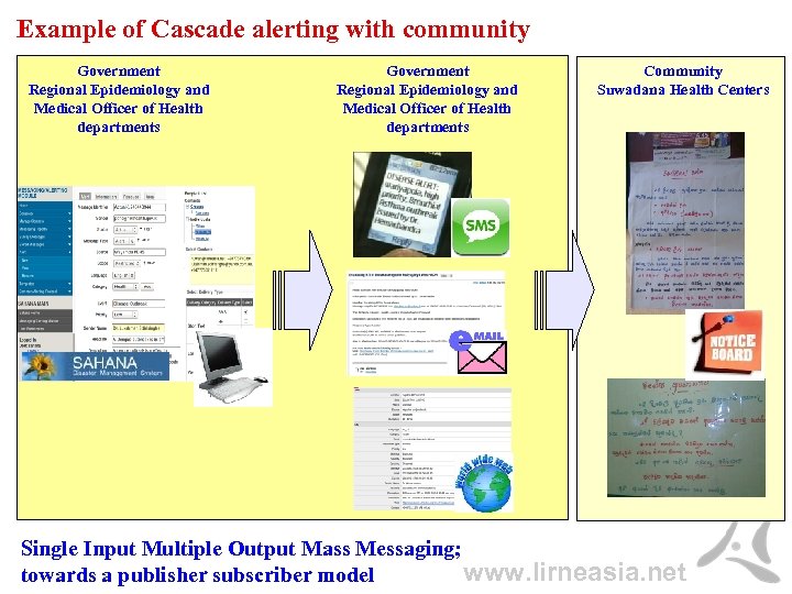 Example of Cascade alerting with community Government Regional Epidemiology and Medical Officer of Health