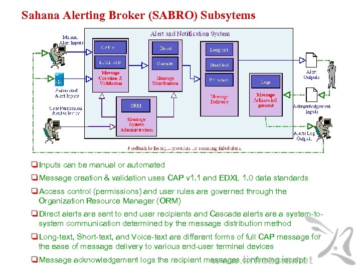 Sahana Alerting Broker (SABRO) Subsytems ❏Inputs can be manual or automated ❏Message creation &