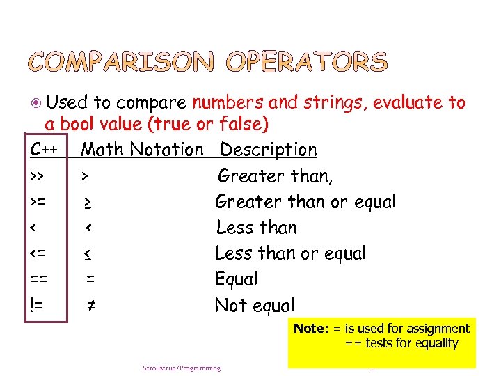  Used to compare numbers and strings, evaluate to a bool value (true or