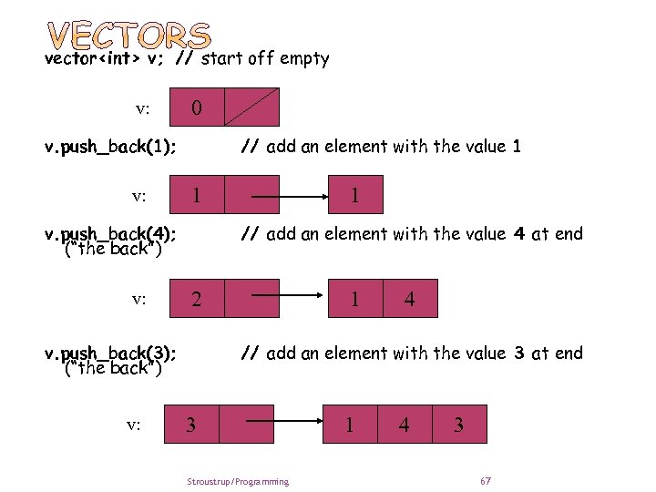 vector<int> v; // start off empty v: 0 v. push_back(1); v: // add an