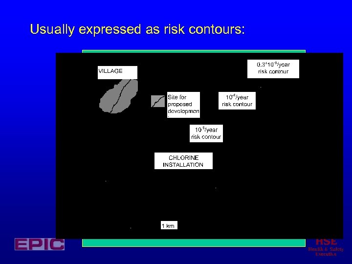 Usually expressed as risk contours: 