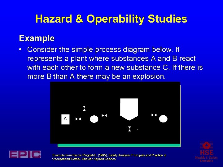 Hazard & Operability Studies Example • Consider the simple process diagram below. It represents