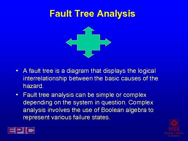 Fault Tree Analysis • A fault tree is a diagram that displays the logical
