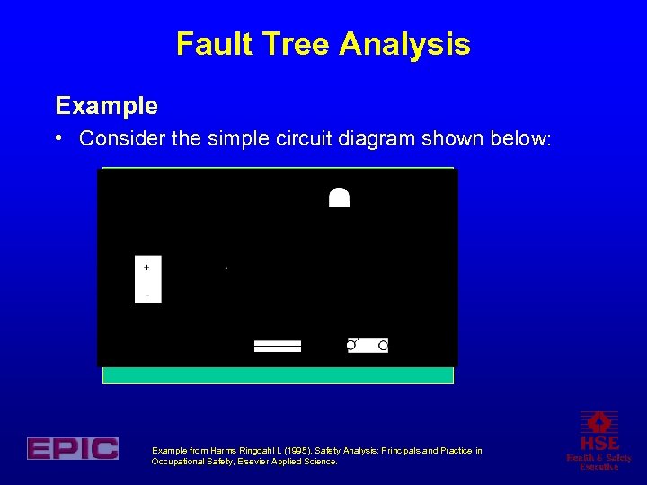 Fault Tree Analysis Example • Consider the simple circuit diagram shown below: Example from