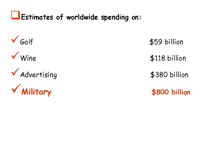 q. Estimates of worldwide spending on: üGolf üWine üAdvertising üMilitary $59 billion $118 billion