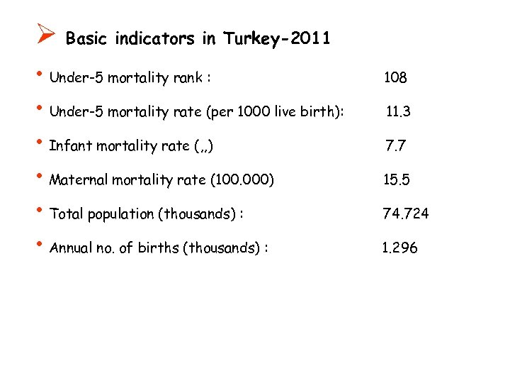 Ø Basic indicators in Turkey-2011 • Under-5 mortality rank : • Under-5 mortality rate