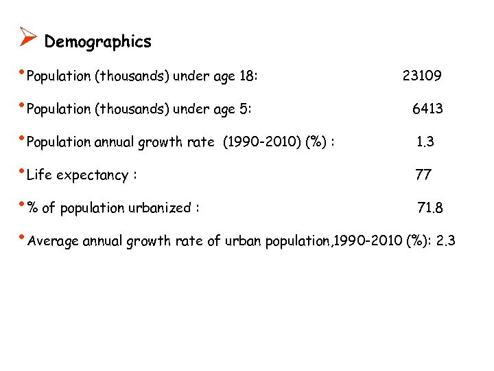 Ø Demographics • Population (thousands) under age 18: 23109 • Population (thousands) under age