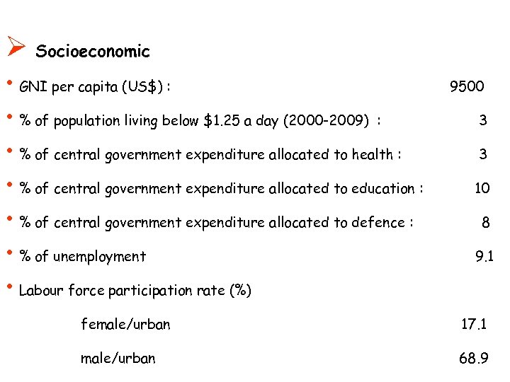 Ø Socioeconomic • GNI per capita (US$) : • % of population living below