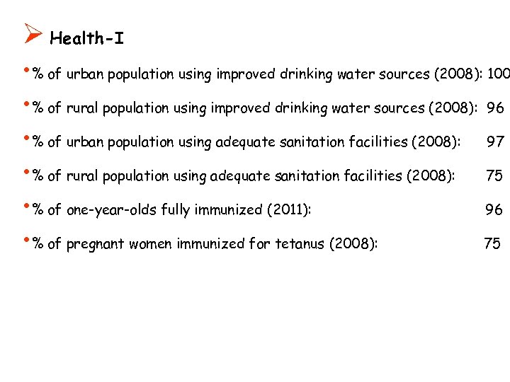 Ø Health-I • % of urban population using improved drinking water sources (2008): 100