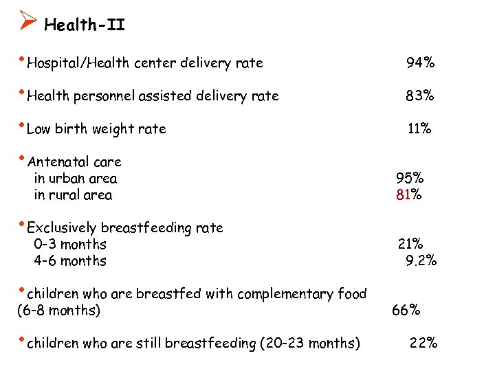 Ø Health-II • Hospital/Health center delivery rate • Health personnel assisted delivery rate •