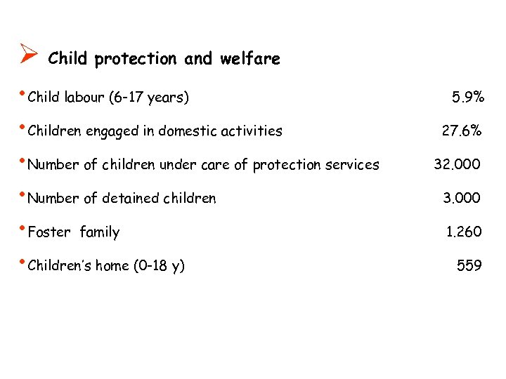 Ø Child protection and welfare • Child labour (6 -17 years) • Children engaged