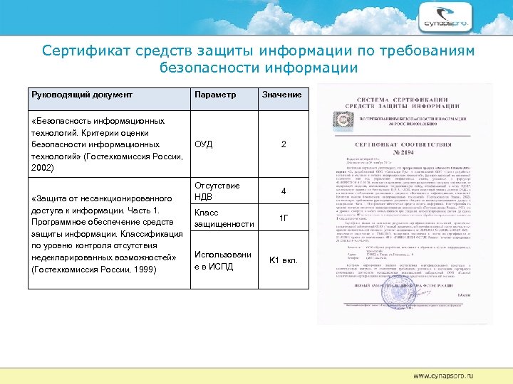 Сертификат средств защиты информации по требованиям безопасности информации Руководящий документ Параметр «Безопасность информационных технологий.
