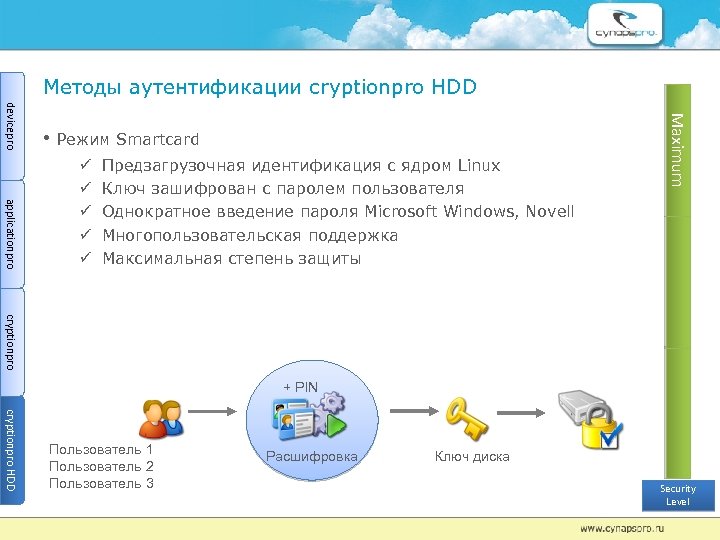 Методы аутентификации сryptionрro HDD applicationpro Предзагрузочная идентификация с ядром Linux Ключ зашифрован с паролем