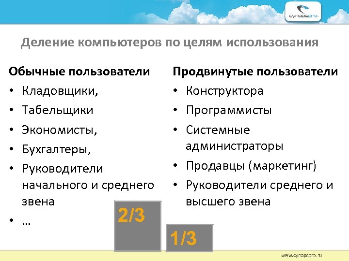 Деление компьютеров по целям использования Обычные пользователи • Кладовщики, • Табельщики • Экономисты, •