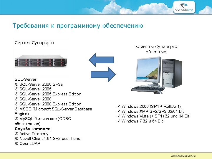 Требования к программному обеспечению Сервер Cynapspro SQL-Server: SQL-Server 2000 SP 3 a SQL-Server 2005