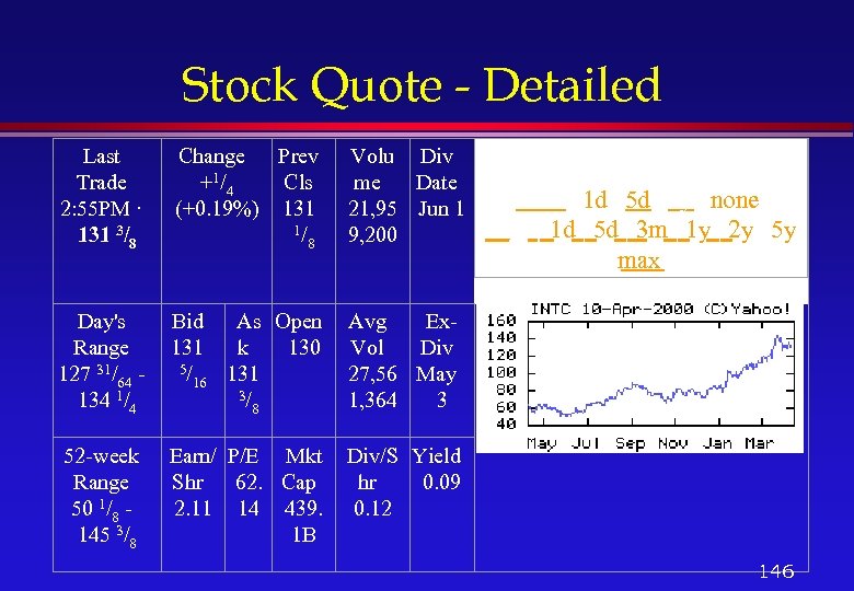 Stock Quote - Detailed Last Trade 2: 55 PM · 131 3/8 Change Prev