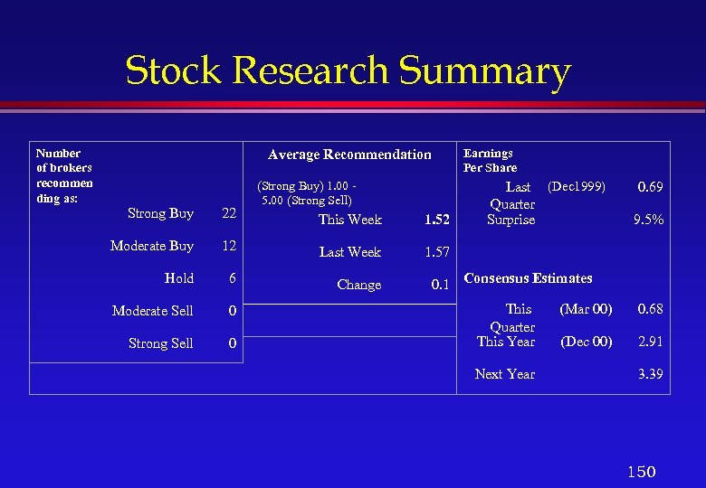 Stock Research Summary Number of brokers recommen ding as: Earnings Per Share Average Recommendation