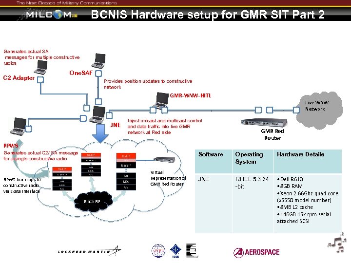 BCNIS Hardware setup for GMR SIT Part 2 Generates actual SA messages for multiple