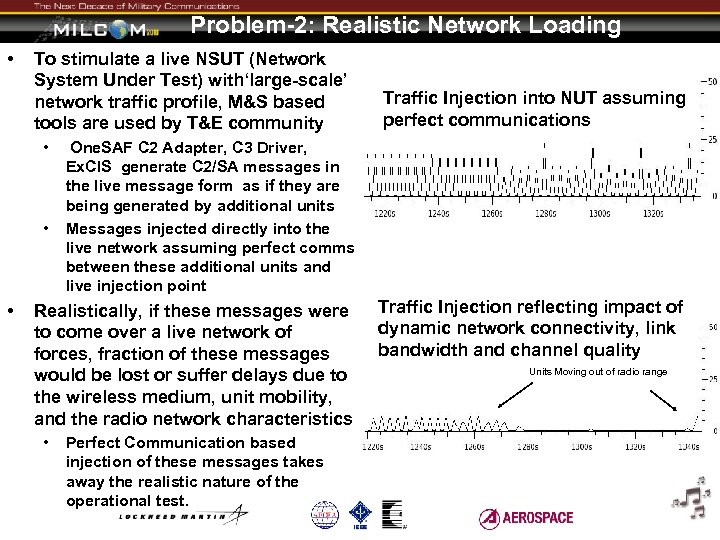 Problem-2: Realistic Network Loading • To stimulate a live NSUT (Network System Under Test)