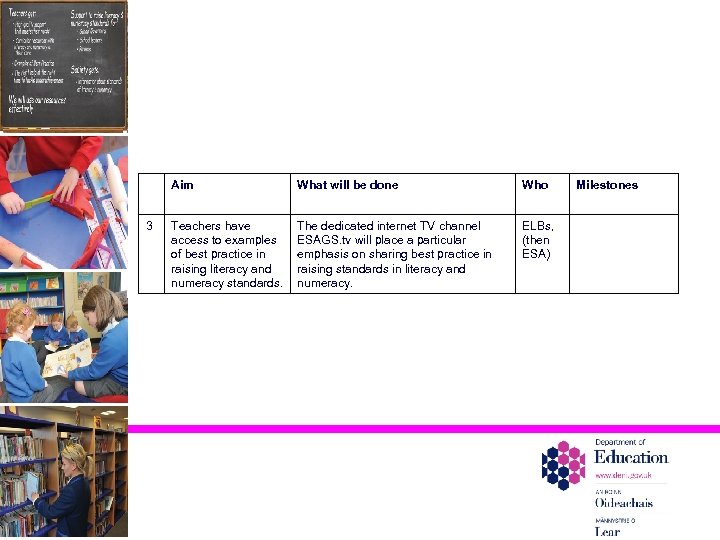 Aim 3 What will be done Who Teachers have access to examples of best