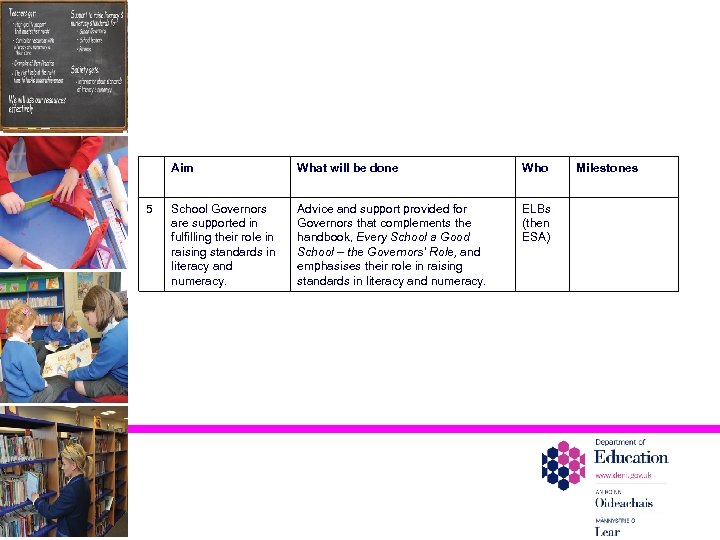 Aim 5 What will be done Who School Governors are supported in fulfilling their
