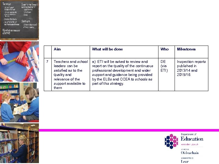 Aim 7 What will be done Who Milestones Teachers and school leaders can be