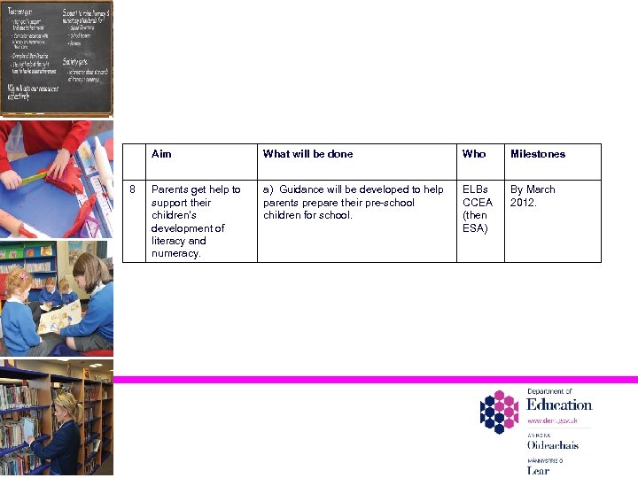 Aim 8 What will be done Who Milestones Parents get help to support their