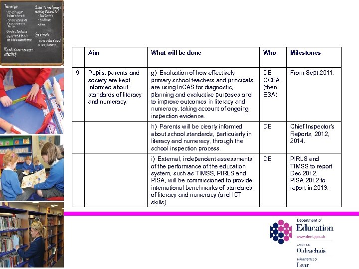 Aim 9 What will be done Who Milestones Pupils, parents and society are kept