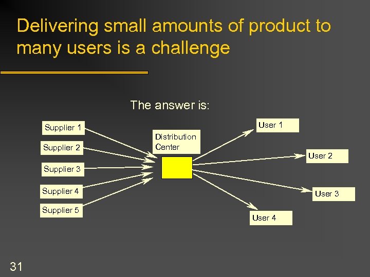 Delivering small amounts of product to many users is a challenge The answer is: