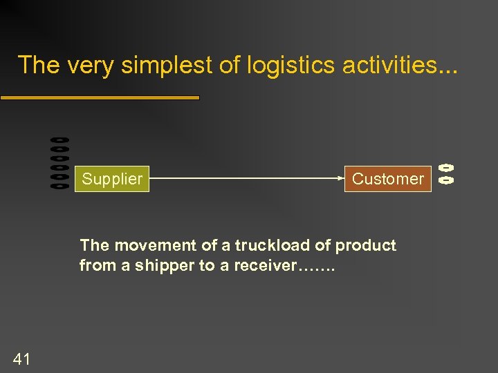 The very simplest of logistics activities. . . Supplier Customer The movement of a