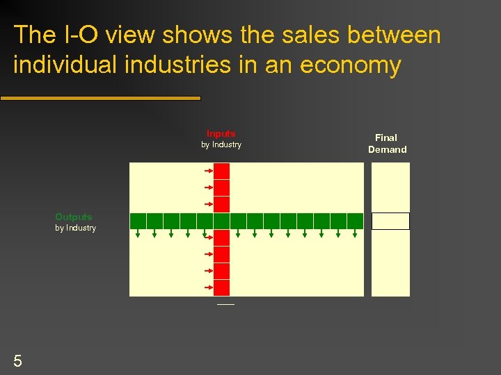The I-O view shows the sales between individual industries in an economy Inputs by