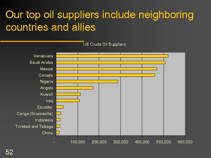 Our top oil suppliers include neighboring countries and allies US Crude Oil Suppliers Venezuela